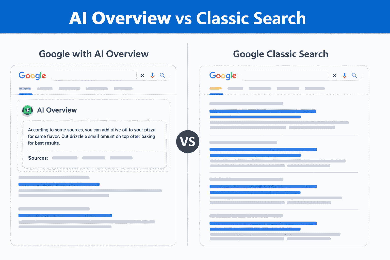 google-ai-overview-vs-web-mode